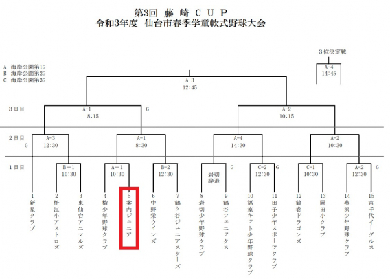 第3回藤崎CUPの組み合わせ