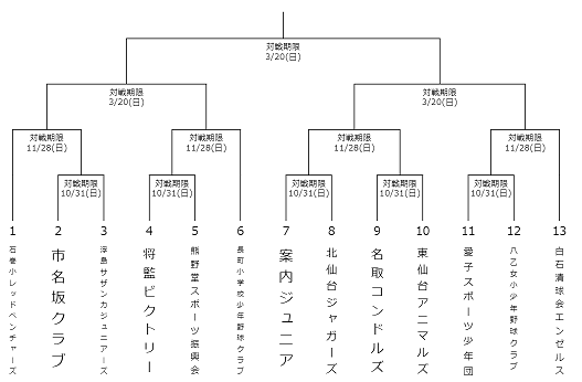 MIZUNO CUP トーナメント表