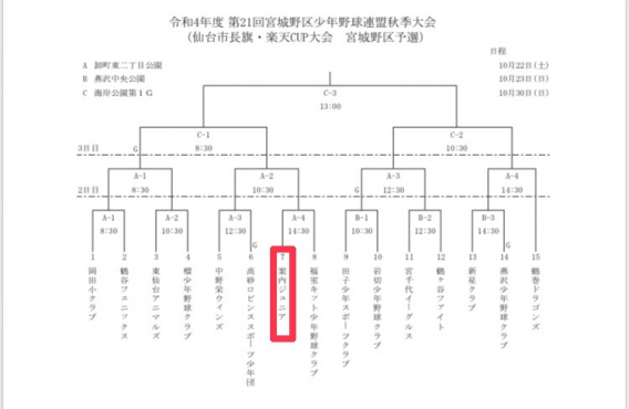 令和4年度仙台市長旗・楽天CUP大会　宮城野区予選組み合わせ